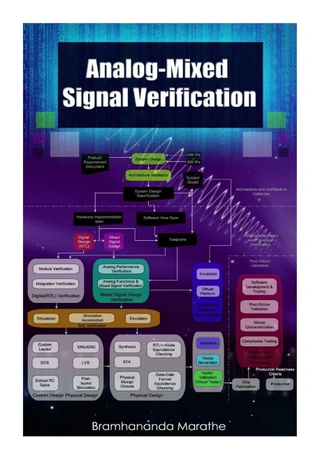 Analog-Mixed Signal Verification