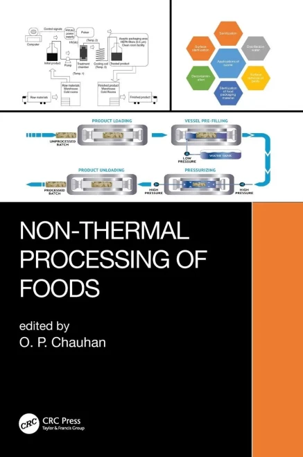 Non-Thermal Processing Of Foods