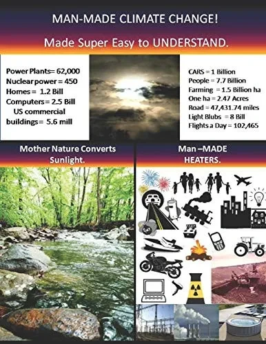 Man-Made Climate Change: Made Super Easy To Understand.