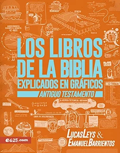 Los libros de la Biblia explicados en gráficos - AT (Spanish Edition)