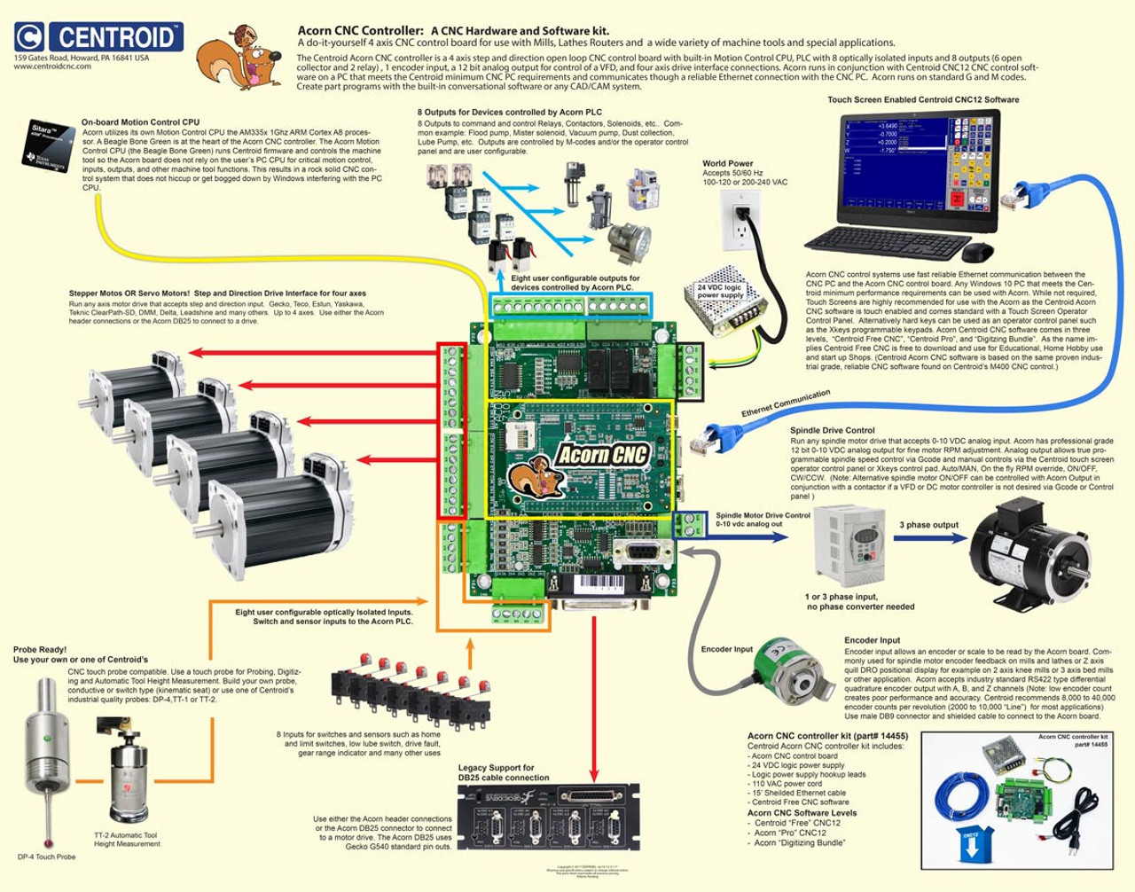 gecko g540 relay wiring for router gecko g540 relay wiring for router