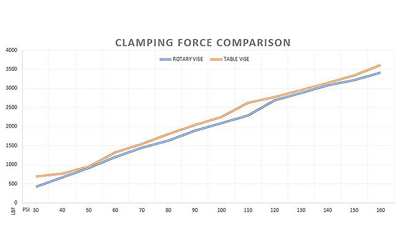 AV-T-4 Table Vise graph