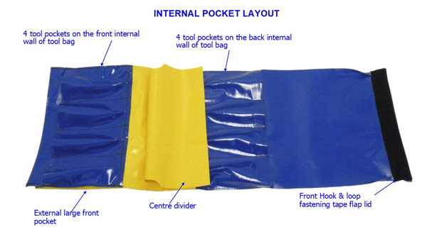 Mini Side Pocket Double Base Toolbag Hard Moulded Base