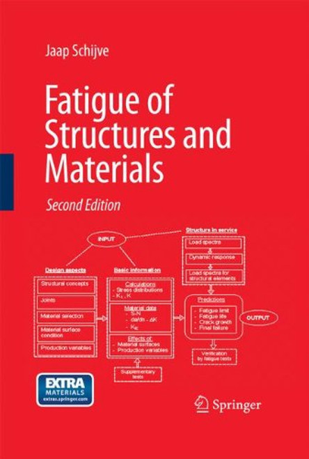 Fatigue of Structures and Materials