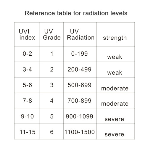 Portable Digital Ultraviolet Radiation Detector Ultraviolet  UVI Meter Radiometer Tester Protective Equipment Testing