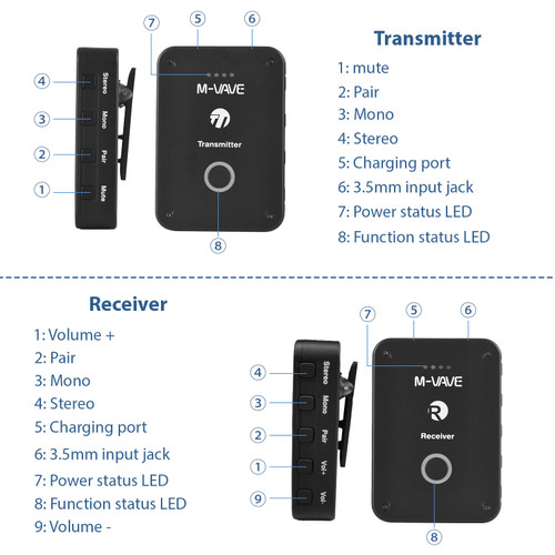 Wireless Earphone Monitor Transmit System Rechargeable 2.4GHz Transmitter and Receiver Mono/Stereo Switch 24bit/48KHz Lossless Digital Transmit Sound Quality for for Studio Band Rehears
