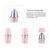 3D Roller Facial Massager 3 in 1 Face Lifting Body Slimming Tightening Skin Massager Portable Beauty Roller