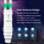 wavlink WL-WN570HN2 300Mbps Outdoor Router High-gain 7dBi Antennas Multiple Working Modes Support PoE Power Supply UK Plug