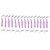 25Pcs L Shape Push Pull Interdental Brush Oral Care Teeth Whitening Dental Tooth Pick Tooth Orthodontic Cleaning Brush Purple