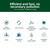 Air Purifiers for Bedroom Home 4 Working Modes Remove Odor Portable Room Air Purifier for Bedroom Office Living Room Car