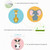 36Pcs/Pack Cartoon Mosquito Repellent Patches Natural Anti Mosquito Stickers