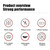 12V Cordless Brush Angle Grinder Kit, Ginding disc 3 Inch/76mm, Lightweight Angle Grinder Tool w/ 2PCS 1300mAh Lithium-Ion Battery & Charger, Ergonomic Button Position for Reducing Hand Pressure Include 6PCS Cutting  Disc