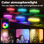 Tuya WiFi Intelligent Humanbody Induction Small Night Lamp Multi-Gear Dimming Household Bedside Light Mobilepohone Control Colorful Bedroom Lamp Compatible with Amazon Alexa  Home