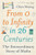 From 0 to Infinity in 26 Centuries: The Extraordinary Story of Maths