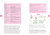 Renal Disorders (Fast Facts Series)