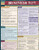 Business Math Formulas (Quick Study Business)