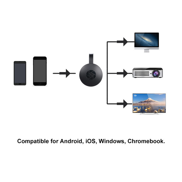 WIFI Display Receiver Mirroring Phone Tablet PC Screen to TV/Projector Mirascreen Support Mirroring Multiple Device 1080P High Definition HIFI