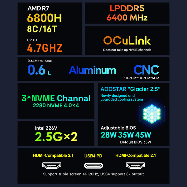Mini PC Windows 11PRO 32G LPDRR5 RAM 1T SSD, Mini Desktop Computer AMD Ryzen™ 7 6800H Processor, 8 Cores 16 Threads, Adjustable BIOS WIFI6 BT5.2 Dual 2.5G LAN Ports USB3.2, Support 4K@120Hz Triple Display for Office, Conference, Movie, Games