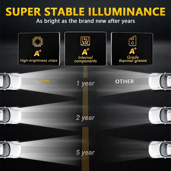 2Pcs 7 Inch LED Headlight 7x6 or 5x7 Inch Headlamp with High/Low Beam and DRL 180W IP67 Waterproof Replacement for Jeep Wrangler YJ Cherokee XJ Comanche MJ Chevrolet GMC and More