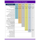 System Comparison Chart
