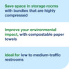 H2 Folded Paper Towel 9.45X8.3 IN 3.15X8.3 IN White Multifold Embossed Refill Compressed 250 Count/Pack 12 Packs/Case