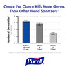 Purell® Hand Sanitizer Foam 1200 mL 3.5X3.5X9 IN Clean Scent 70% Ethyl Alcohol For ADX-12 3/Case