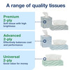 Tork F1 Facial Tissue F1 8.2X7.9 IN 4.1X7.9 IN White Single Fold Cube Box One-At-A-Time Dispensing Refill 86 Count/Box