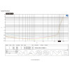 Massive Audio GT Series GT5X | 970W RMS 5 Channel Full Range Amplifier