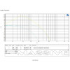 Massive Audio GT Series GT5X | 970W RMS 5 Channel Full Range Amplifier