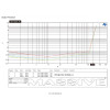 Massive Audio GT Series GT5X | 970W RMS 5 Channel Full Range Amplifier