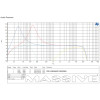 Massive Audio GTR Series GTR1A | 1060W RMS Monoblock Full Range Amplifier