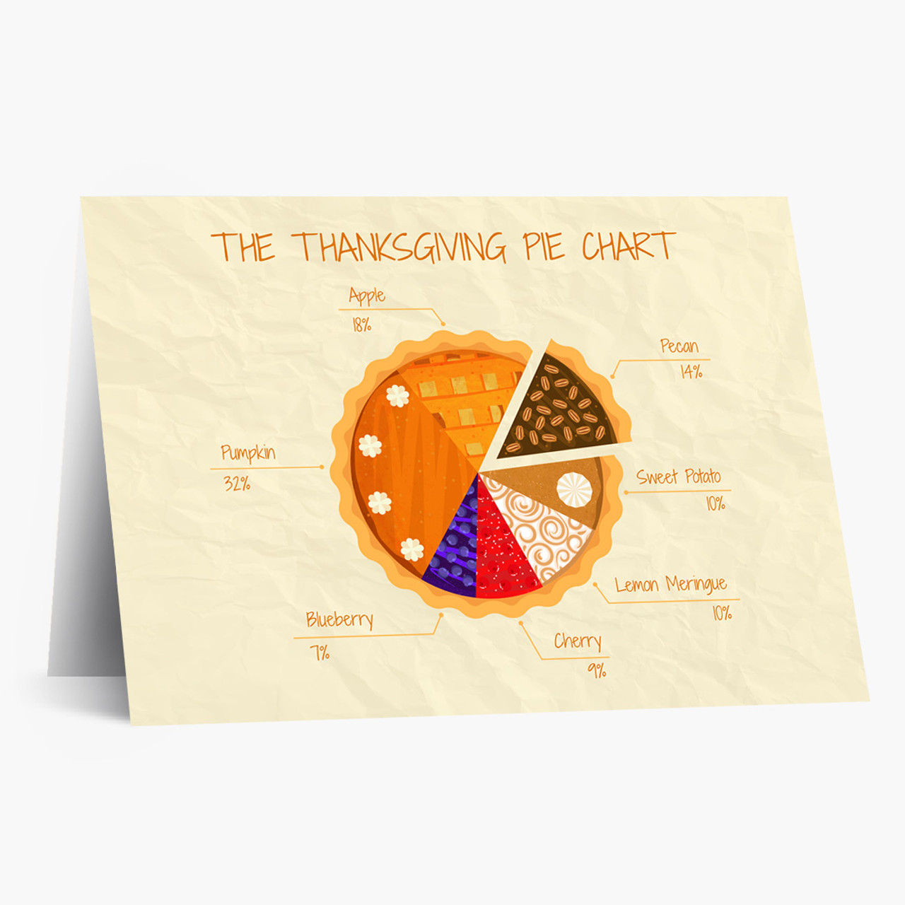 Thanksgiving Pie Chart