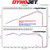 MST Performance Induction Kit for 2021+ Toyota GR86/Subaru BRZ 2.4L