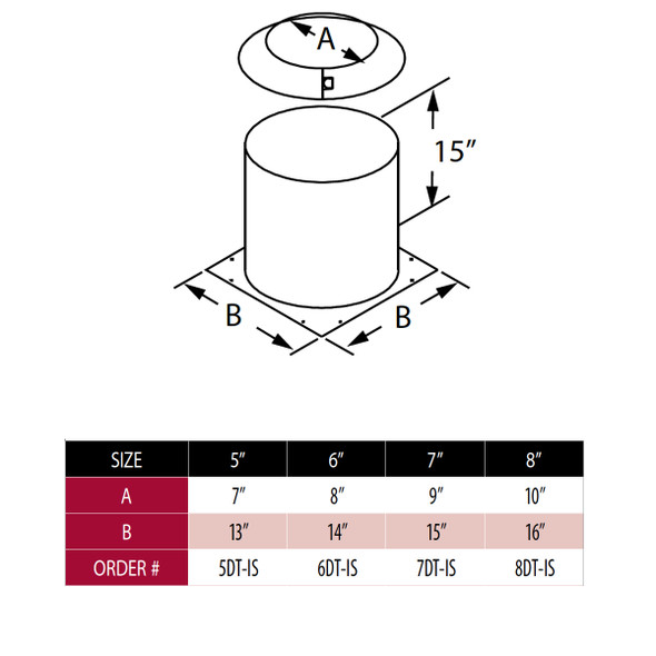 DuraTech Attic Insulation Shield, alternate image 1