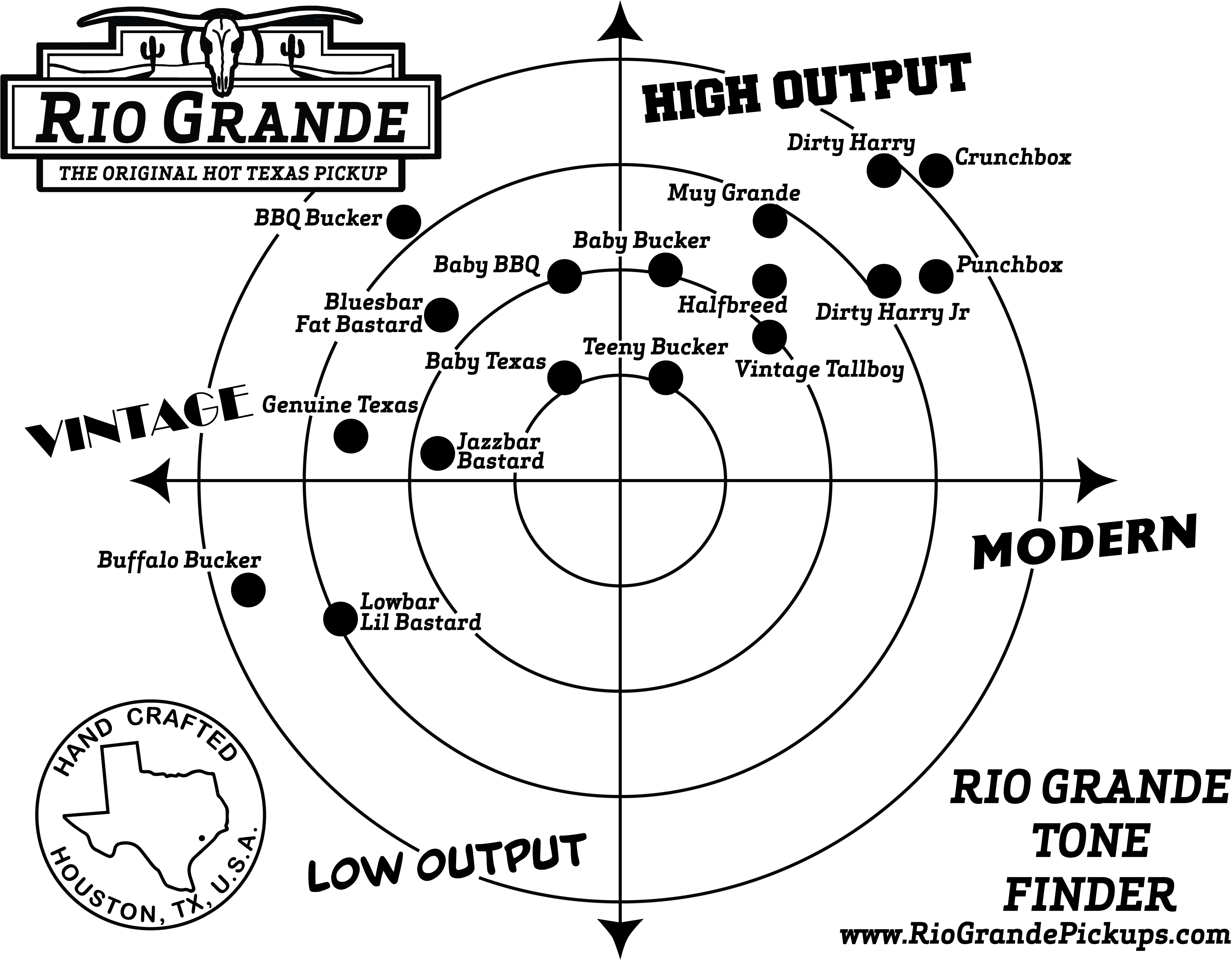 Rio Grande Pickups Tone Finder