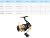 SHIMANO Sahara SH1000FI Front Drag Spinning Fishing Reel, Gear Ratio: 5.0:1 (SH1000FI)