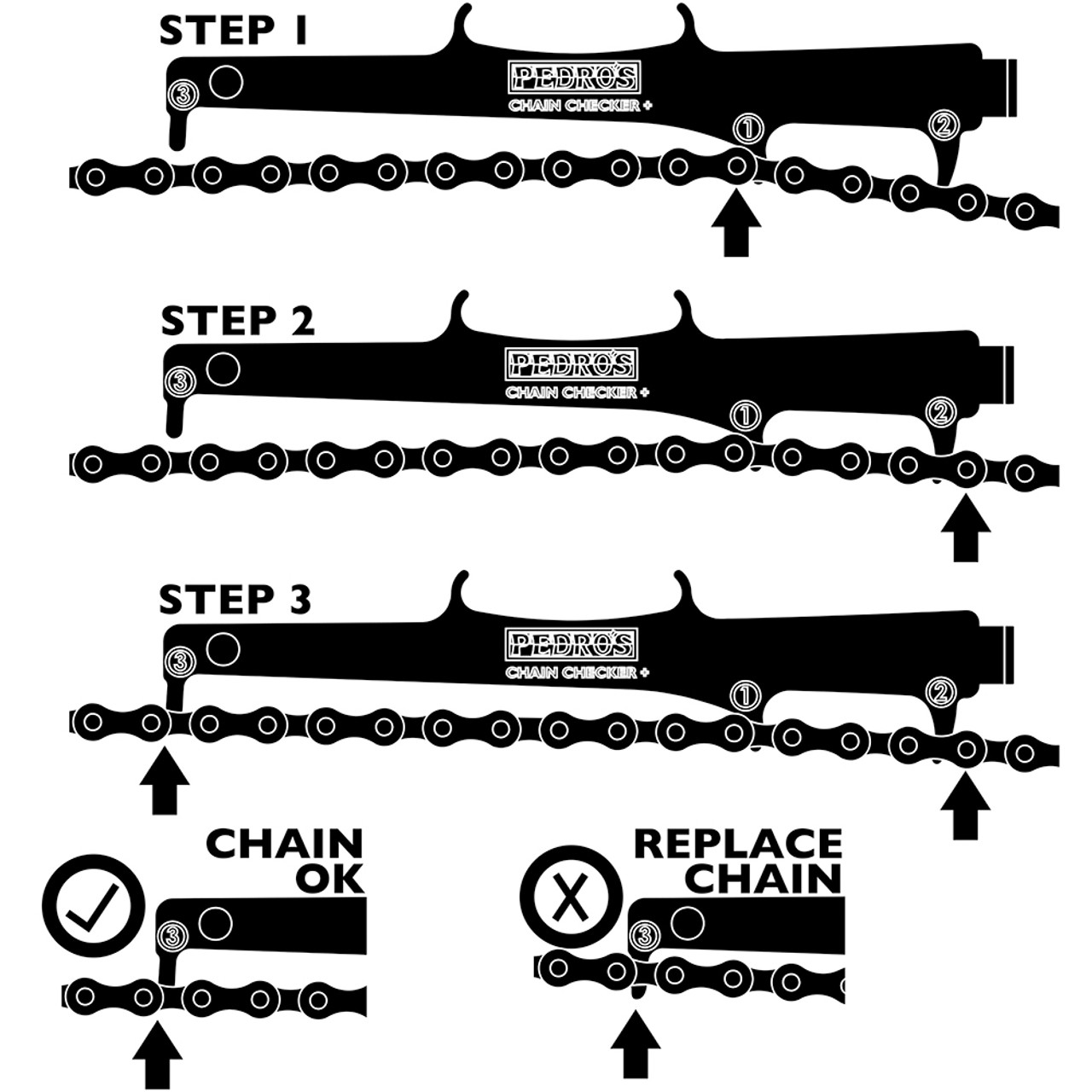 Pedro's chain 2025 checker plus