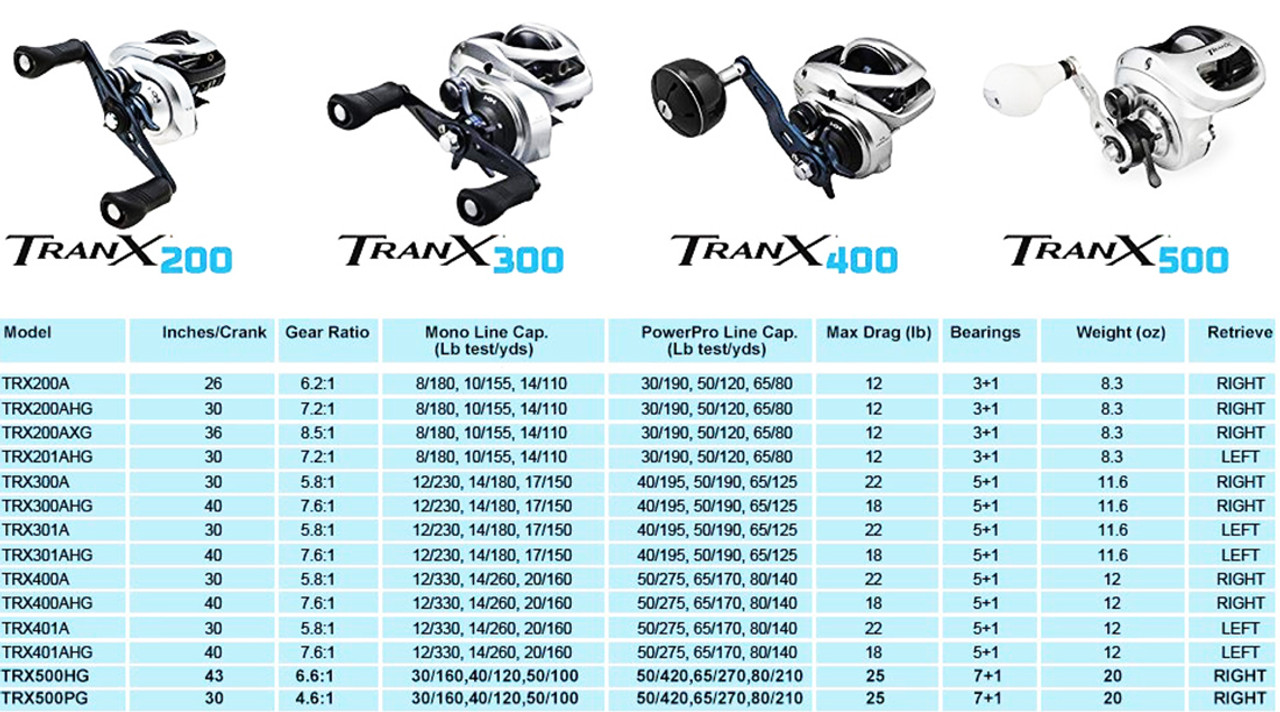 Shimano TRX-500HG Tranx Drag Reel OEM Replacement Parts From