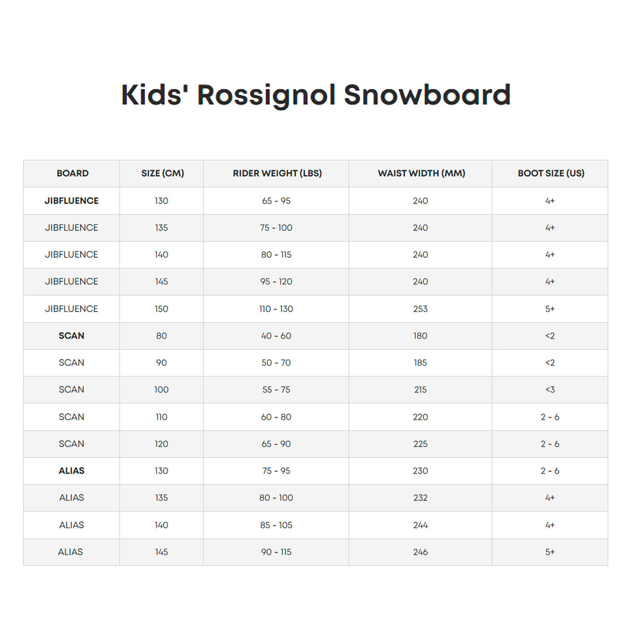 ロシニョール　ROSSIGNOL ALIAS アリアス　27.5 S100 Kid's Rossignol Alias snowboard | FREESTYLE | Rossignol