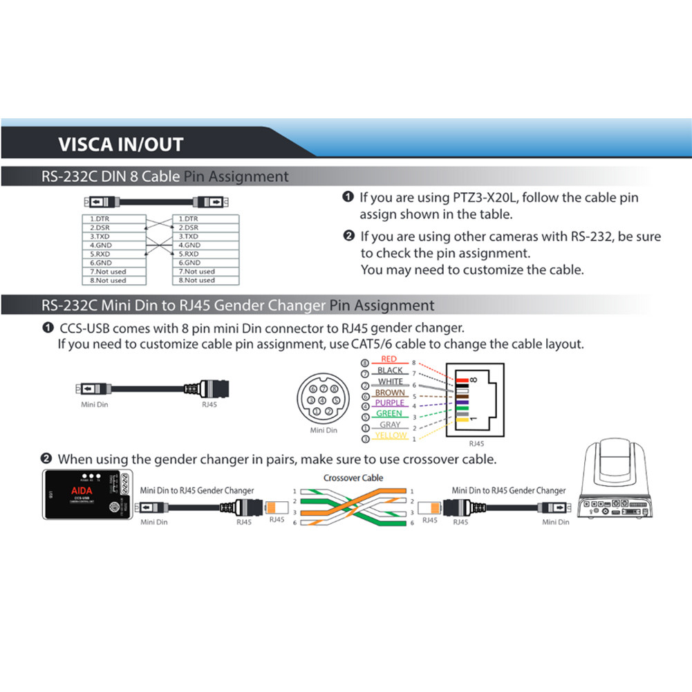 AIDA RS232C Mini Din to RJ45 Gender Changer CBLRJ45