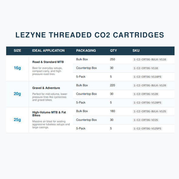 product variation LEZYNE 20g Threaded CO2 Bicycle Tire Inflation Cartridges, 5-Pack (1-C2-CRTDG-V120P5) image