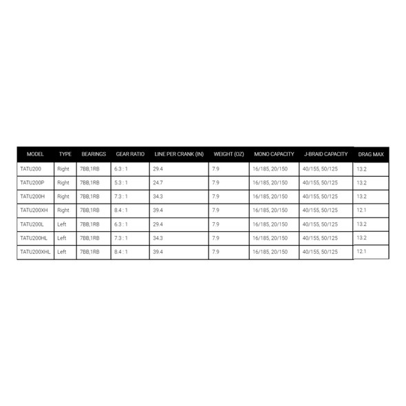 product variation TATU200 (Right Hand - 6.3 : 1) image
