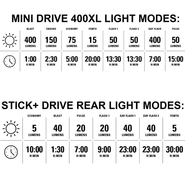 product variation LEZYNE Mini Drive 400XL And Stick+ Drive Black/Black LED Light Pair (1-LED-24P-V804) image