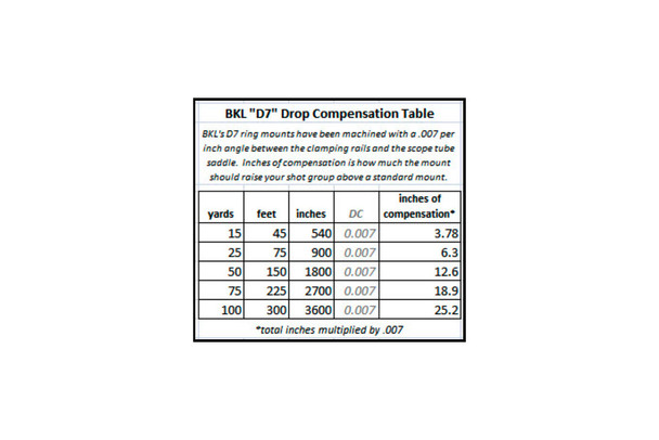 product variation BKL Long Drop Compensated 1in Dovetail Scope Mount (260D7-MB) image