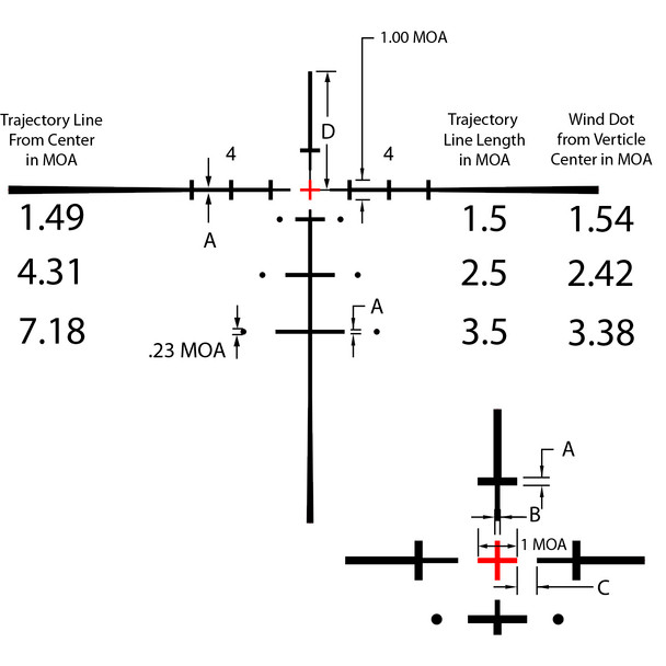 product variation BURRIS Signature HD 5-25x50mm 30mm Illuminated E3 MOA Riflescope (200533) image