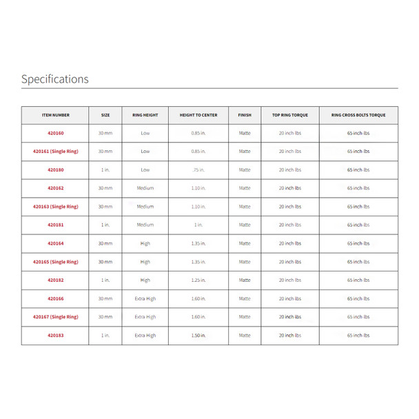 product variation BURRIS Xtreme Tactical 30mm Extra High Matte Black One Ring (420167) image