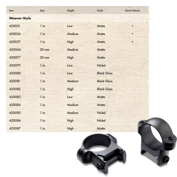 product variation BURRIS Zee Weaver-Style 1in Low Matte Black Rings (420083) image