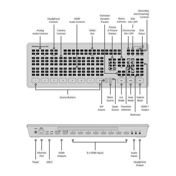 BLACKMAGIC DESIGN ATEM Mini Extreme ISO Switcher (SWATEMMINICEXTISO)