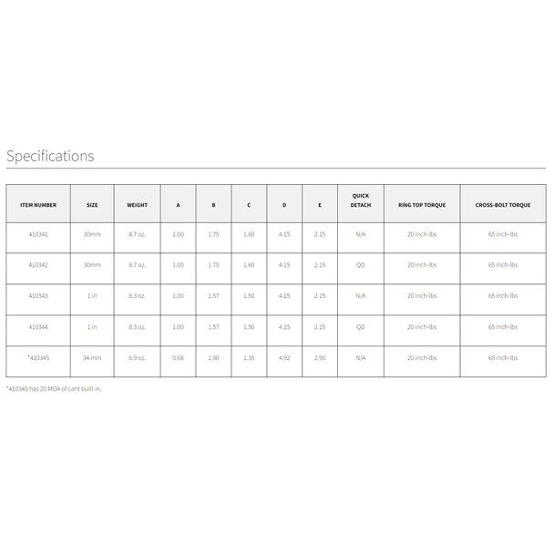 product variation BURRIS AR-P.E.P.R. QD 30mm w/Picatinny Tops Scope Mount (410342) image