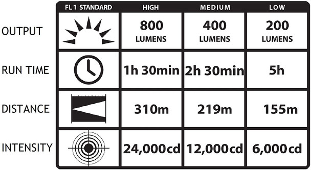 product variation STREAMLIGHT Stinger LED HL Without Charger Flashlight With Stick NiMH Battery (75429-75375-BUNDLE) image